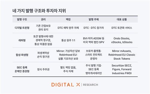 디지털엑스 제공