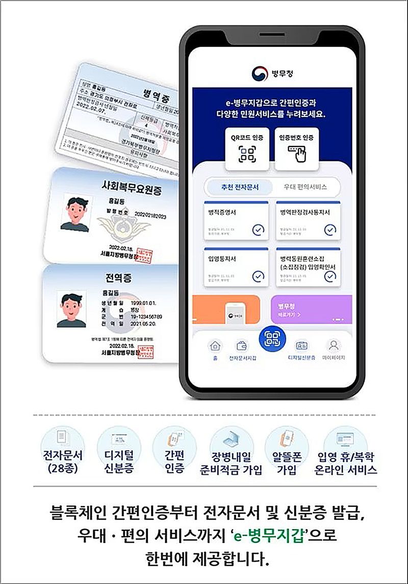 병무청이 제공하는 모바일 'e-병무지갑' 서비스 개요도. 이미지 좌측 하단에 보이는 카드 형태의 국문·영문 전역증을 앞으로는 해외 체류 재외동포들도 국내 대리인 지정 없이 가까운 재외공관에서 편리하게 재발급 신청을 할 수 있게 된다. 병무청과 재외동포청은 영사민원시스템(G4K) 연계를 통해 29일부터 이 같은 맞춤형 병무행정 서비스를 시행한다. 병무청 제공