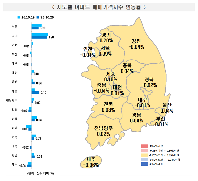 10월 4주 시도별 아파트 매매가격지수 변동률. 한국부동산원 제공