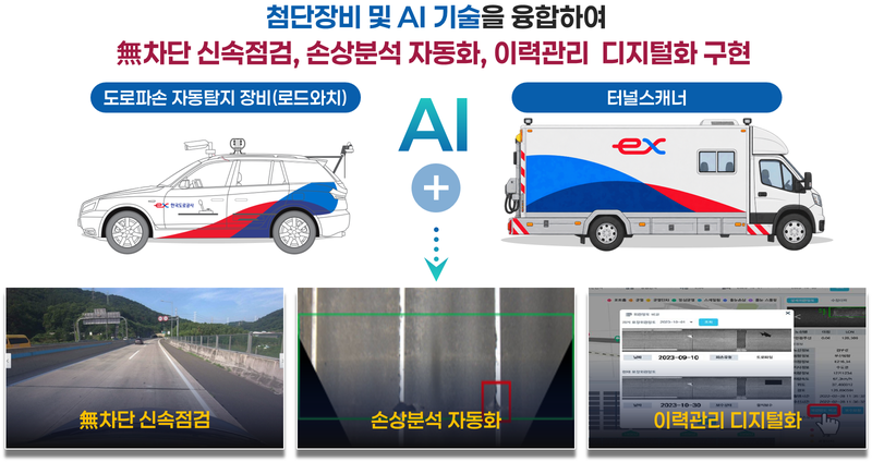 AI 기반 도로시설 자동점검 체계 구축 기능 소개. 한국도로공사 제공