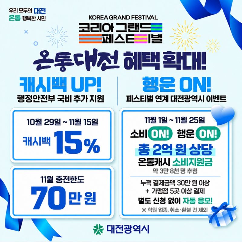 '온통대전' 캐시백 15% 한시 확대 관련 인포그래픽. 대전시 제공