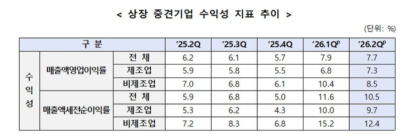 한국중견기업연합회 제공