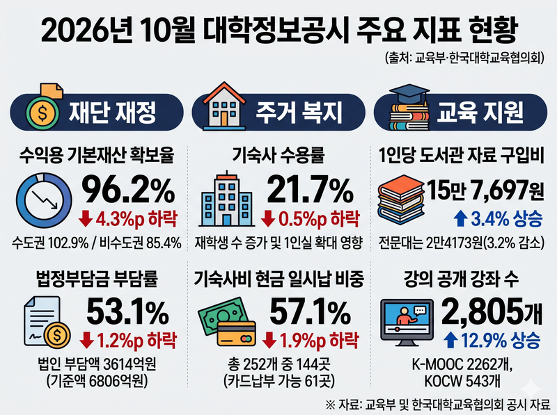 자료: 교육부 제공(그래픽=제미나이 생성)
