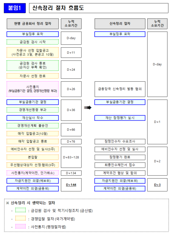 금융위원회 제공