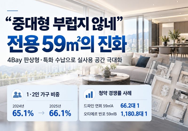 1·2인 가구 비중 변동 및 청약 경쟁률 사례. 더피알