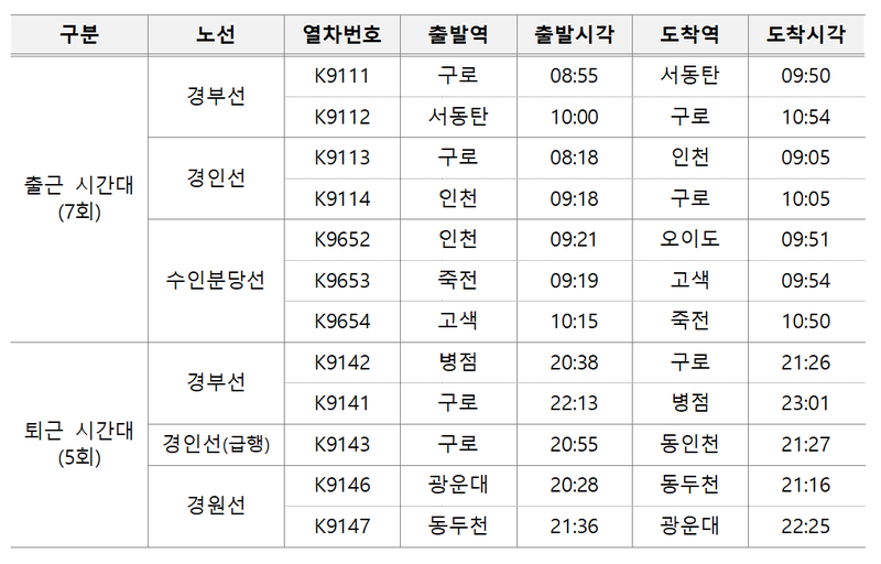 경기도 버스 파업 시 코레일 열차 배차 확대 예정표. 코레일 제공