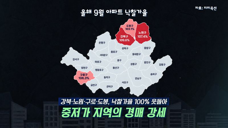 경매로 내 집 마련, 지금 도전해도 괜찮을까요? 감정가보다 싸게 낙찰받으면 정말 잘 산 걸까요? 지지옥션 이주현 전문위원과 함께 경매 기초 용어부터 현재 시세와 비교하는 법, 경락잔금대출과 대리입찰까지 2030의 첫 경매에 필요한 내용을 짚어봅니다.