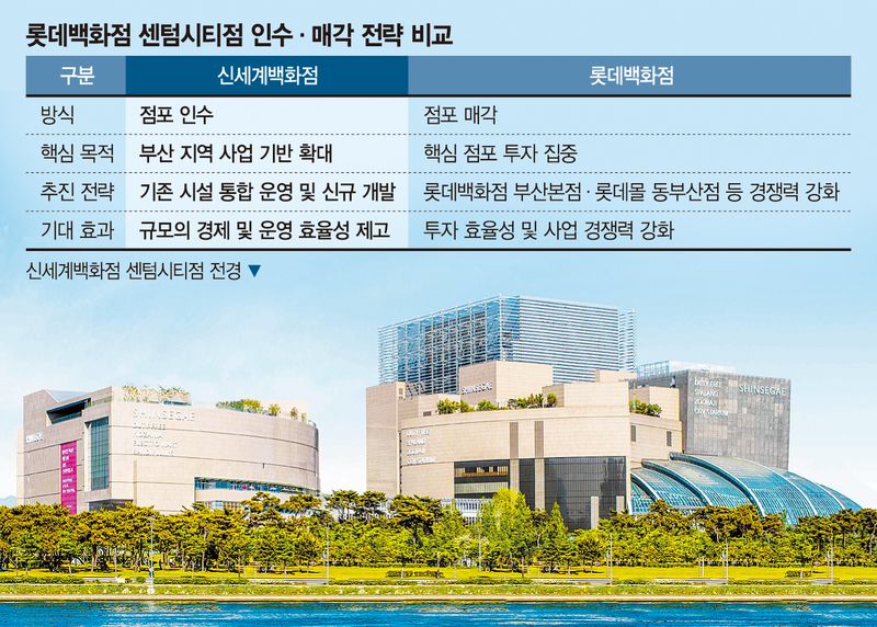 경쟁사 점포 흡수해 확장… 부산에 초대형 '신세계 타운' 뜬다