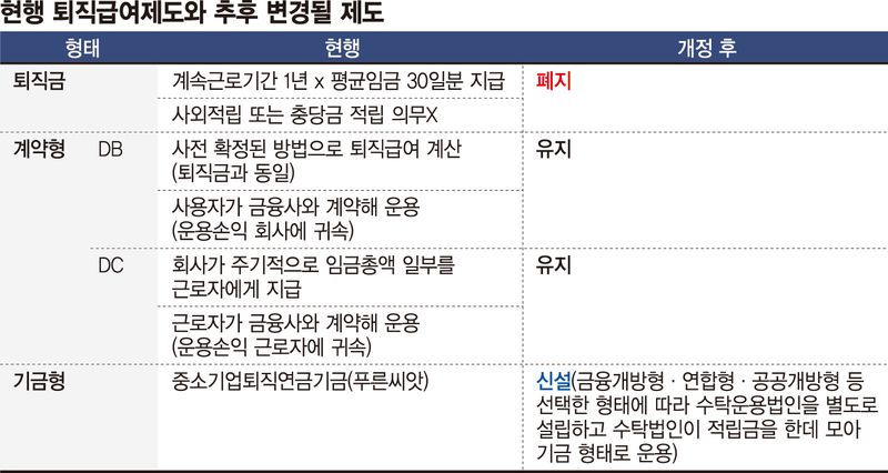 퇴직금 체불 잡는다지만… 영세사업장 절반이 "부담" [퇴직급여법 전면 개정]