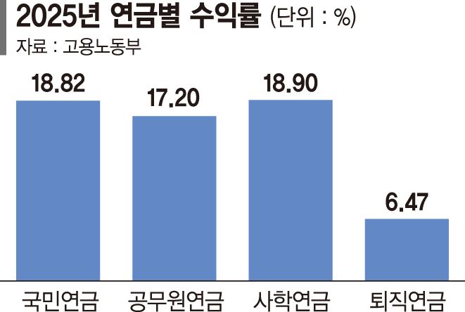 퇴직금 체불 잡는다지만… 영세사업장 절반이 "부담" [퇴직급여법 전면 개정]