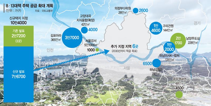 김포·구리 등 서울 바로 옆에 7만6700가구 공급 [정부 '닥공' 속도전]