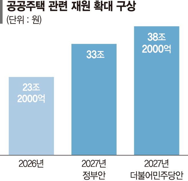 당정 ‘닥공’ 가속… 총 10조 더 푼다 [정부 '닥공' 속도전]