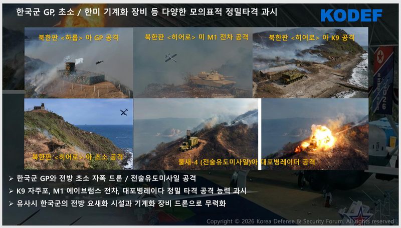 북한이 전격 공개한 무인 무장장비체계와 전술 타격 능력 분석 자료. 한국국방안보포럼(KODEF) 제공