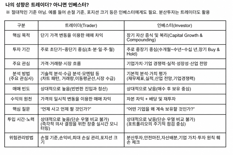 "가치투자만 한다"더니, '삼전닉스' 수십번 단타 친 김부장[인치범의 주식투자 부트캠프]
